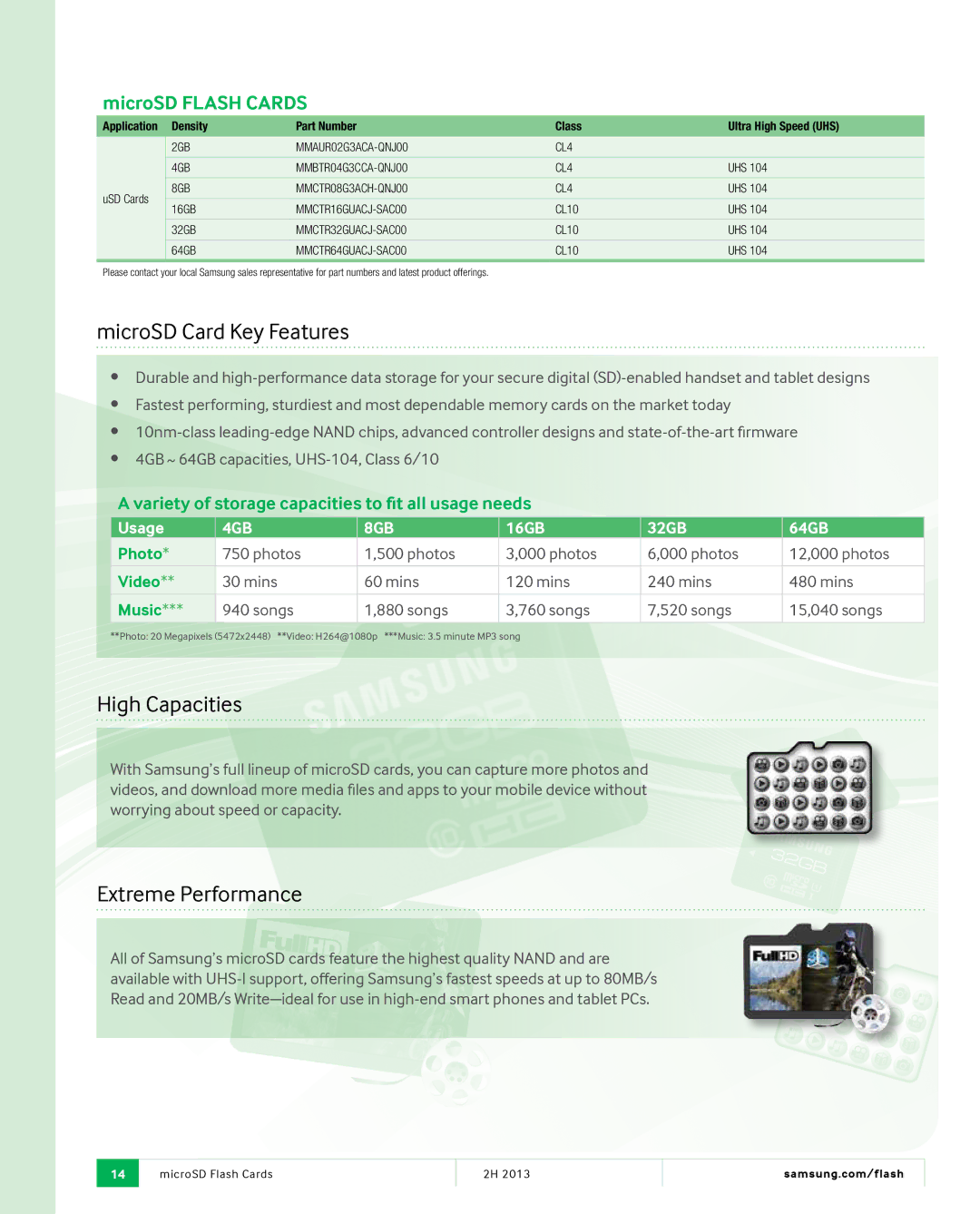 Samsung MZMTD256HAGM00000 manual 2GB MMAUR02G3ACA-QNJ00 CL4 4GB MMBTR04G3CCA-QNJ00, 8GB MMCTR08G3ACH-QNJ00 CL4 