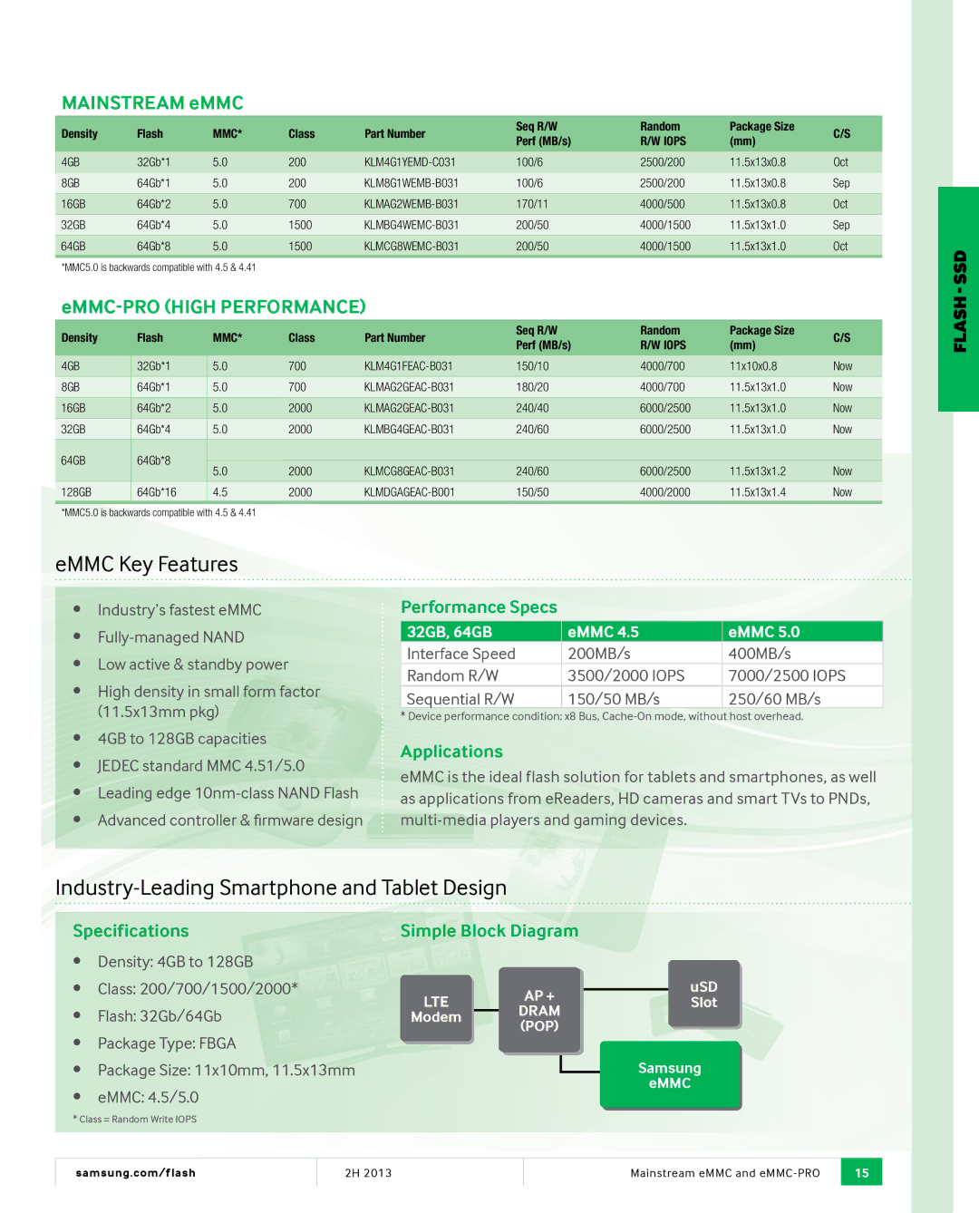 Samsung MZMTD256HAGM00000 manual Mmc, Iops 4GB, KLM4G1YEMD-C031, KLM8G1WEMB-B031, KLMAG2WEMB-B031, KLMBG4WEMC-B031 