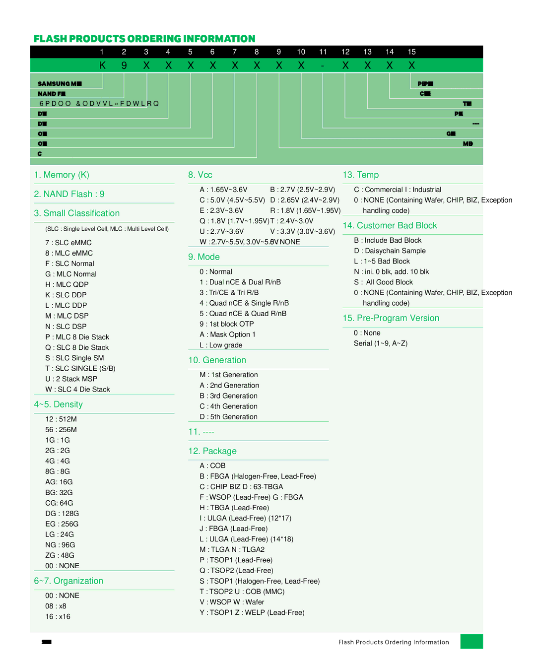 Samsung MZMTD256HAGM00000 Mlc Qdp Slc Ddp Mlc Ddp Mlc Dsp Slc Dsp, SLC Single S/B, Cob, Chip BIZ D 63-TBGA, Tlga N TLGA2 