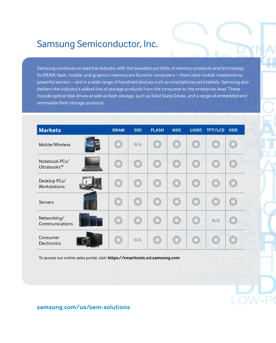 Samsung MZMTD256HAGM00000 manual Samsung Semiconductor, Inc 