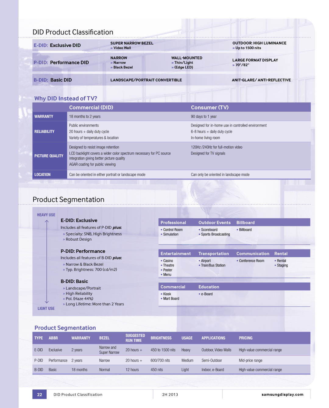 Samsung MZMTD256HAGM00000 manual Designed for TV signals, Did, Exclusive Years Narrow Hours + 450 to 1500 nits Heavy 