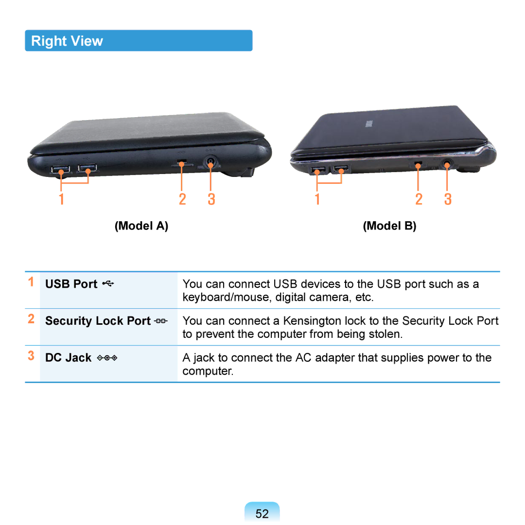 Samsung N140 manual Right View, USB Port, Security Lock Port, DC Jack 