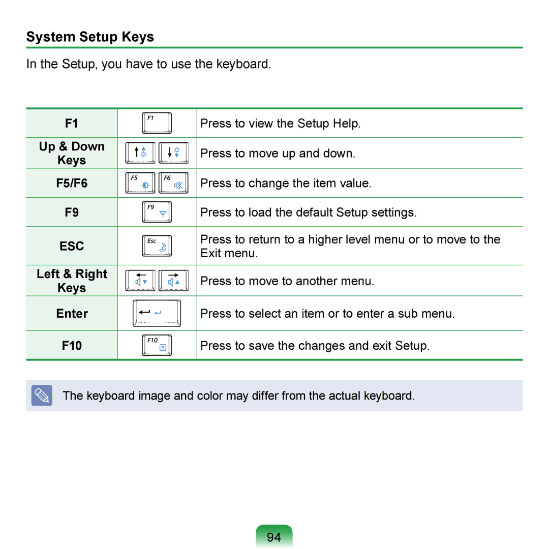 Samsung N140 manual System Setup Keys, Setup, you have to use the keyboard 