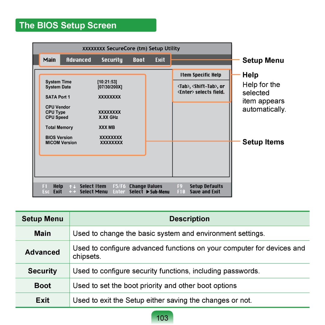 Samsung N150BLACK, N150JP06, NB30JP02, N150JP05, N150RED manual Bios Setup Screen, 103, Setup Menu Description Main, Exit 