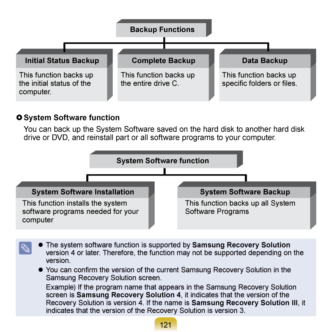 Samsung NB30, N150BLACK, N150JP06  System Software function, 121, System Software function System Software Installation 