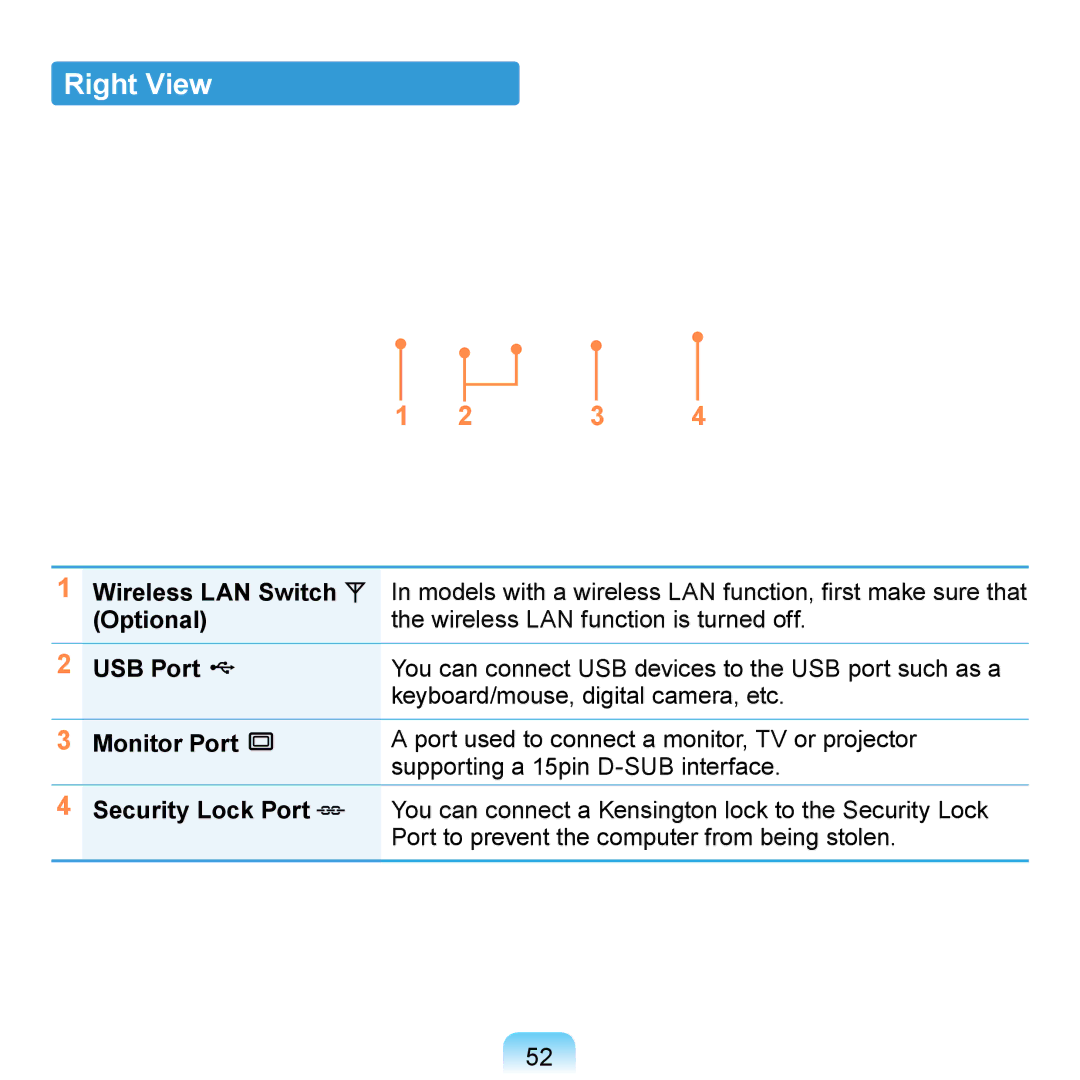 Samsung N150RED, N150BLACK, N150JP06, NB30 manual Right View, Wireless LAN Switch, USB Port, Monitor Port, Security Lock Port 