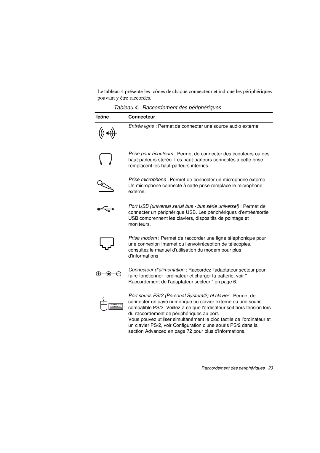 Samsung N640GR4002/SEF, N640CP4007/SEF, N640CN2013/SEF, N640GR4001/SEF manual Tableau 4. Raccordement des périphériques 