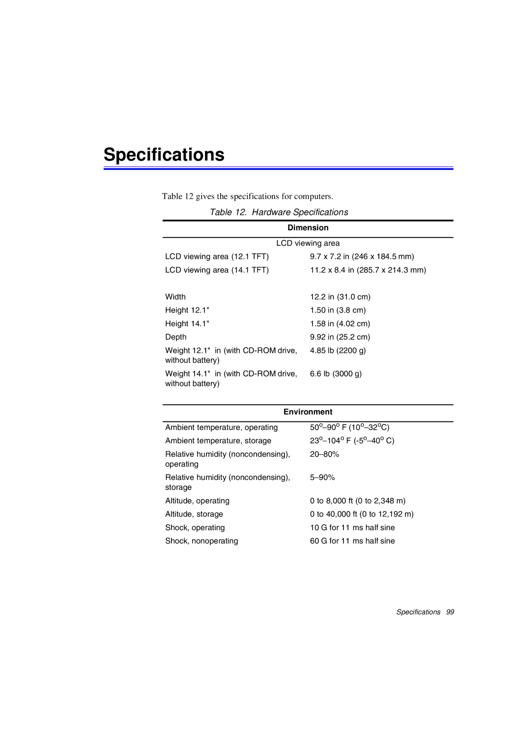 Samsung N640CN2011/SEG, N640CP4007/SEF, N640CP4024/EHQ, N640CP2006/SEF Hardware Specifications, Dimension, Environment 