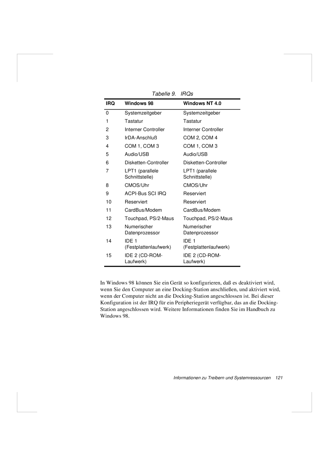 Samsung N640CP4007/SEG, N640GR4002/SEG manual Tabelle IRQs, Irq 