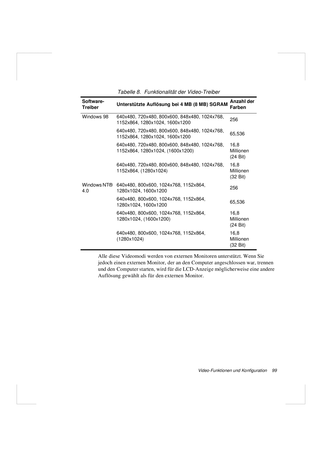 Samsung N640CP4007/SEG, N640GR4002/SEG manual Tabelle 8. Funktionalität der Video-Treiber 