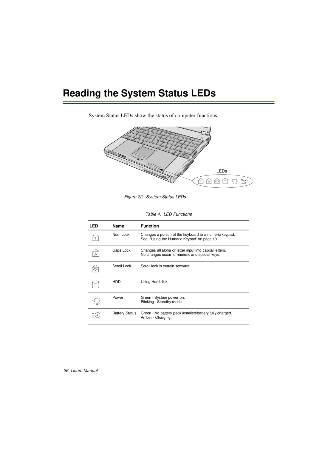 Samsung N760PJ2006/SEG manual Reading the System Status LEDs, System Status LEDs show the status of computer functions 