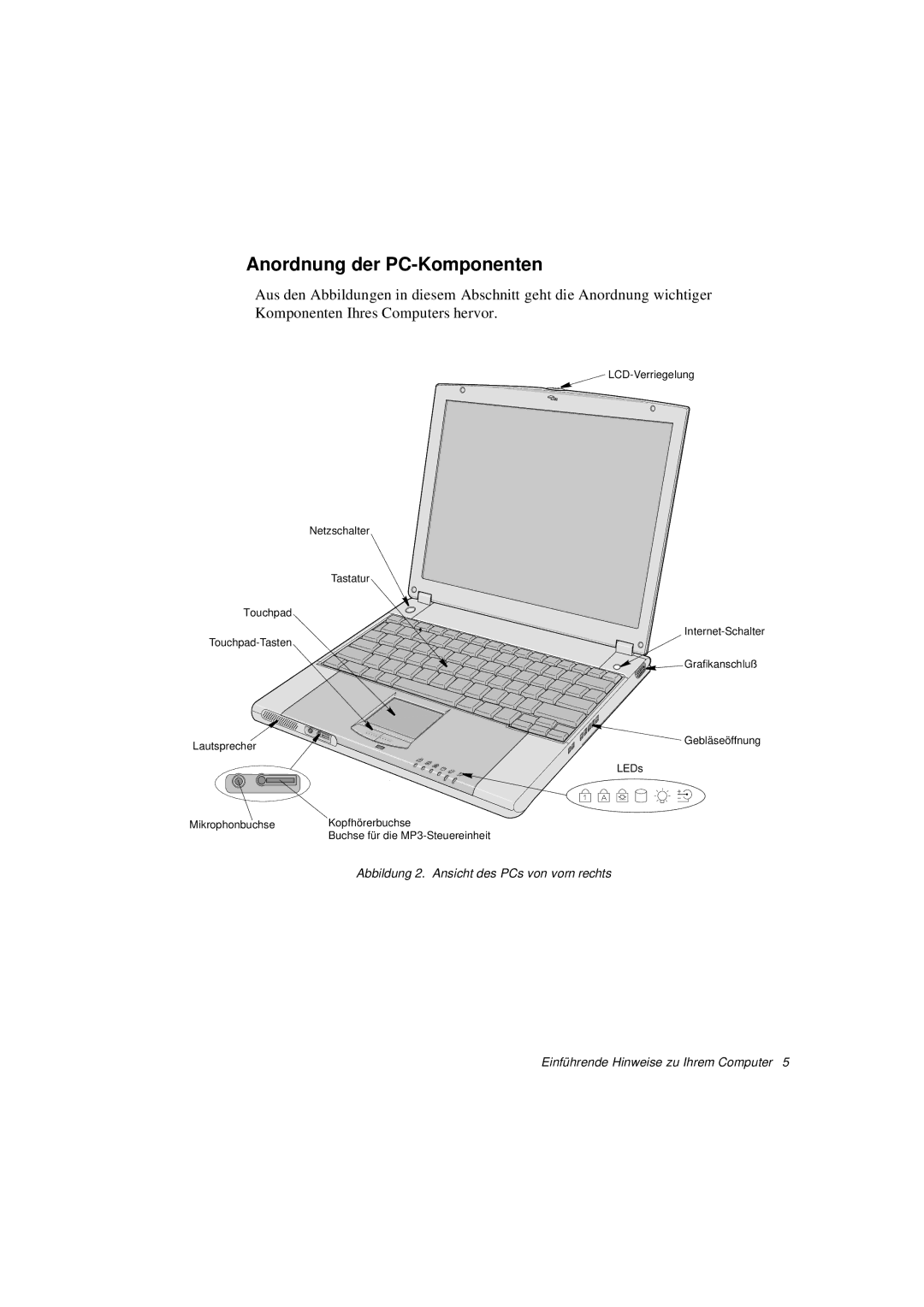 Samsung N760FS2100/SEG, N760GR2003/SEG, N760FS2023/SEG, N760FS2022/SEG, N760FR2001/SEG manual Anordnung der PC-Komponenten 