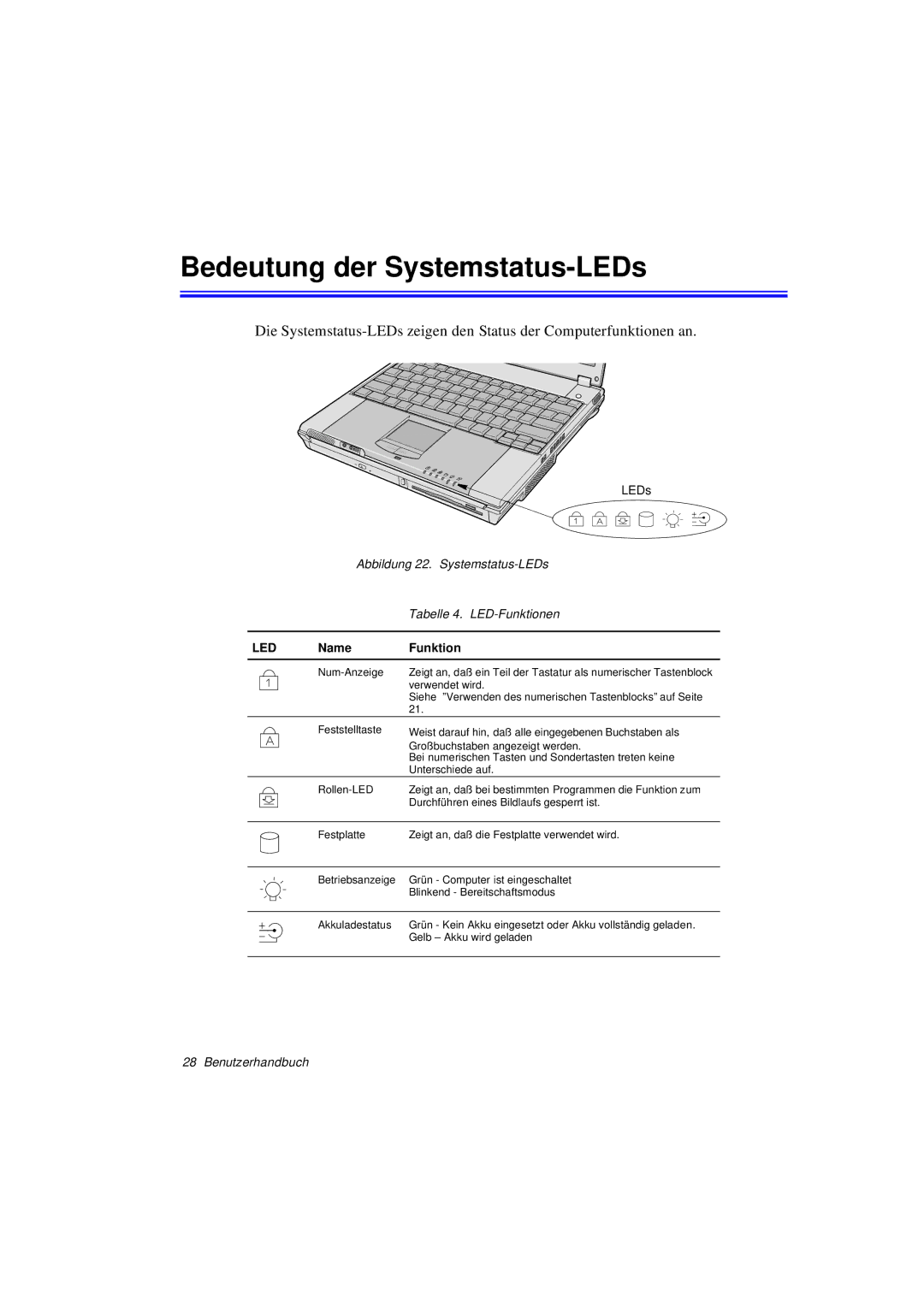 Samsung N760GR2003/SEG, N760FS2023/SEG, N760FS2022/SEG, N760FR2001/SEG, N760FS2100/SEG Bedeutung der Systemstatus-LEDs, Led 