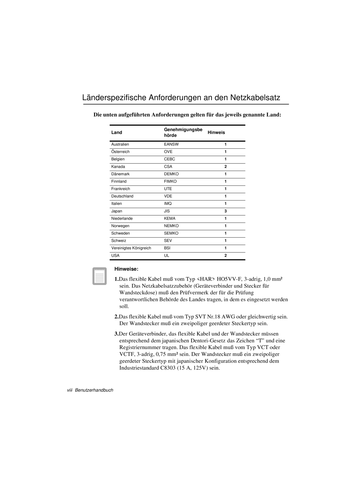 Samsung N760FS2023/SEF, N760GR2003/SEG, N760FS2023/SEG manual Länderspezifische Anforderungen an den Netzkabelsatz, Hinweise 