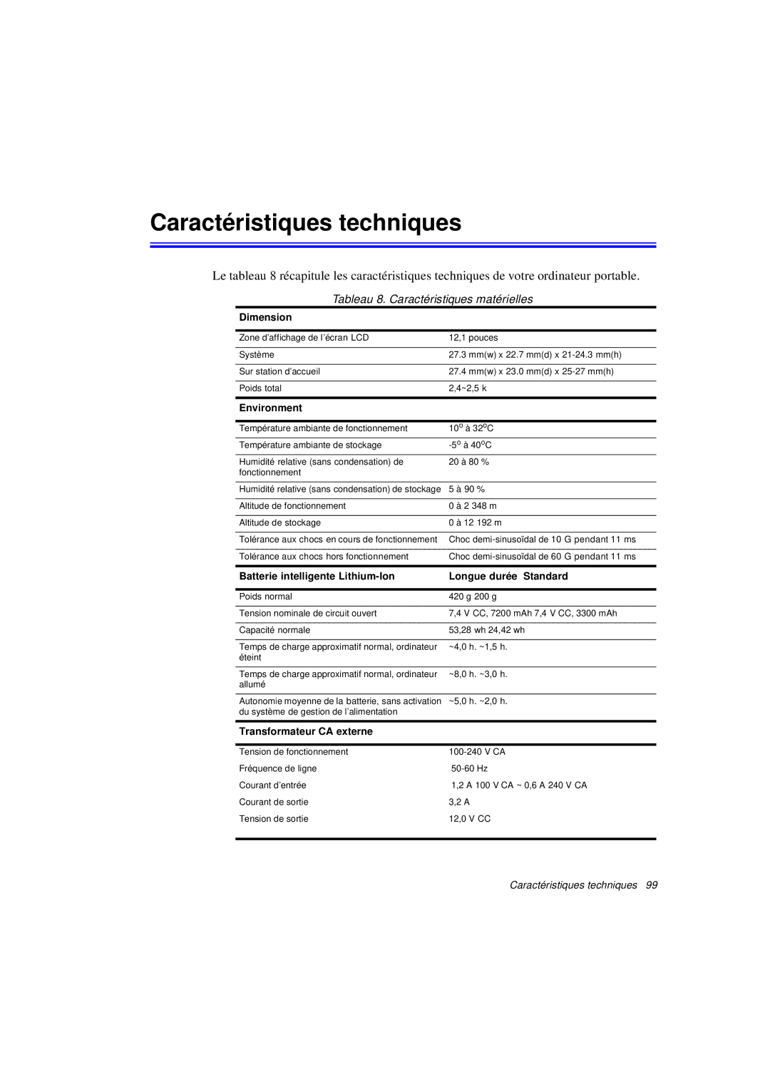 Samsung N760GN2006/SEF, N760PJ2008/SEF manual Caracté ristiques techniques, Tableau 8. Caractéristiques matérielles 