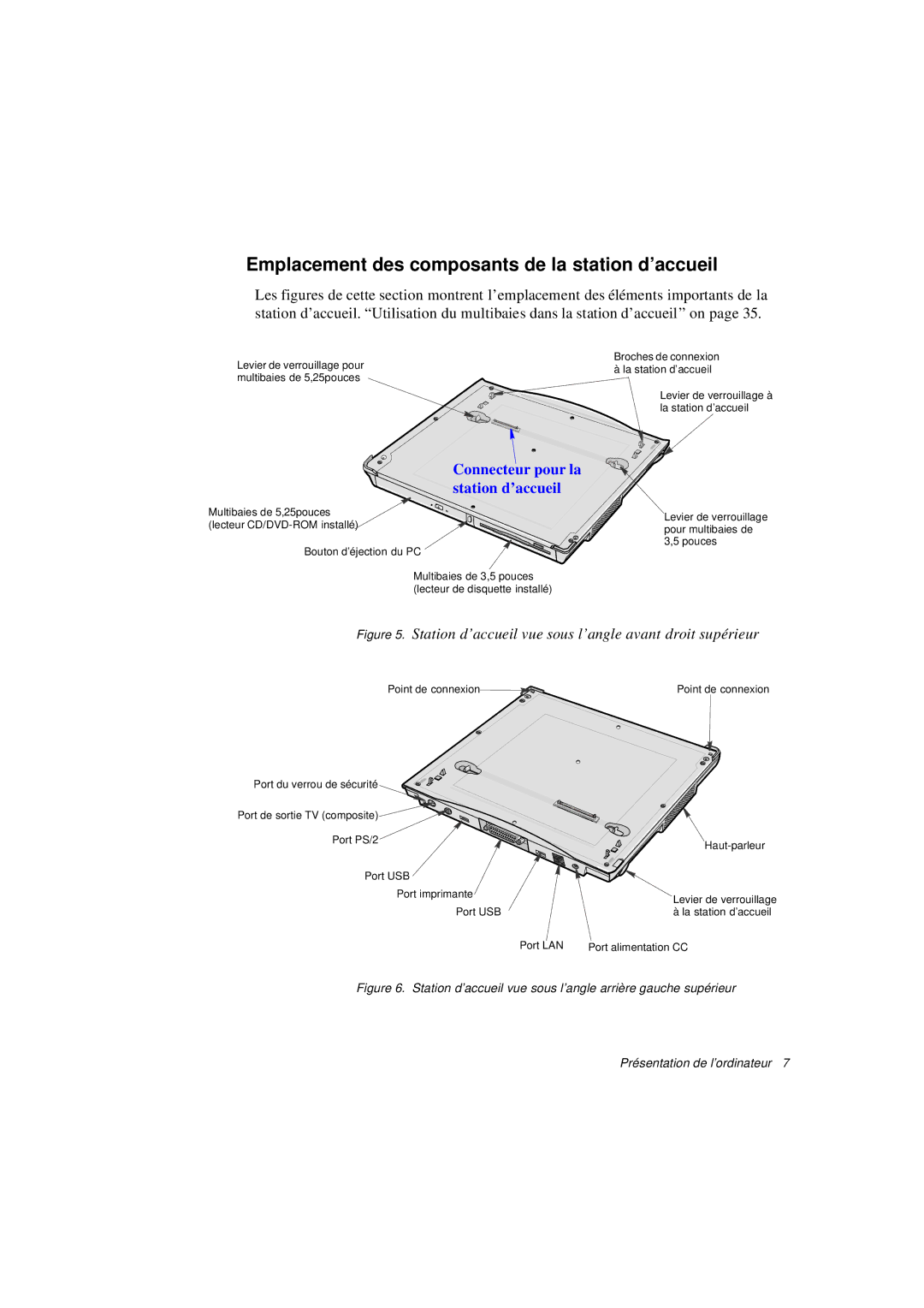 Samsung N760GR2007/SEF manual Emplacement des composants de la station d’accueil, Connecteur pour la station d’accueil 