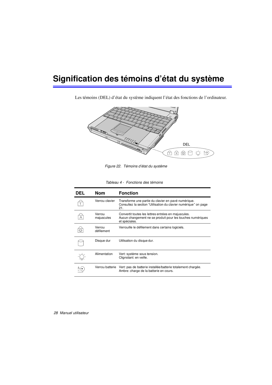 Samsung N760FN2024/SEF, N760PJ2008/SEF, N760PJ2005/SEF, N760GR2Z08/SEF manual Signification des témoins d’état du système, Del 