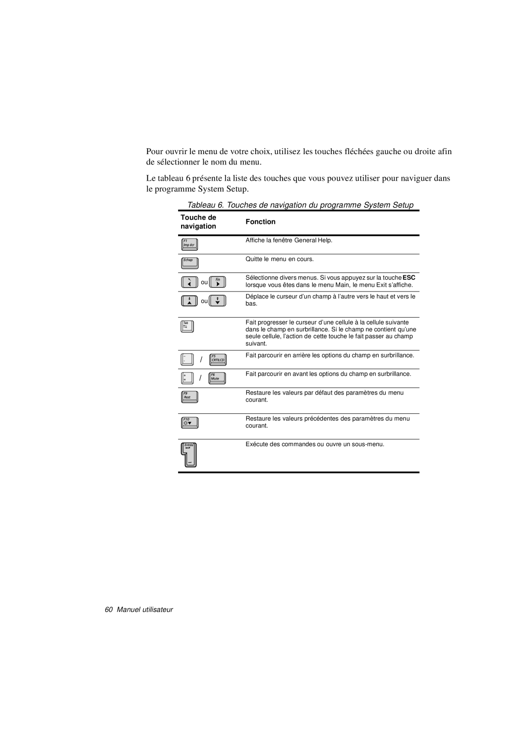 Samsung N760FN2022/SEF, N760PJ2008/SEF, N760PJ2005/SEF manual Tableau 6. Touches de navigation du programme System Setup 