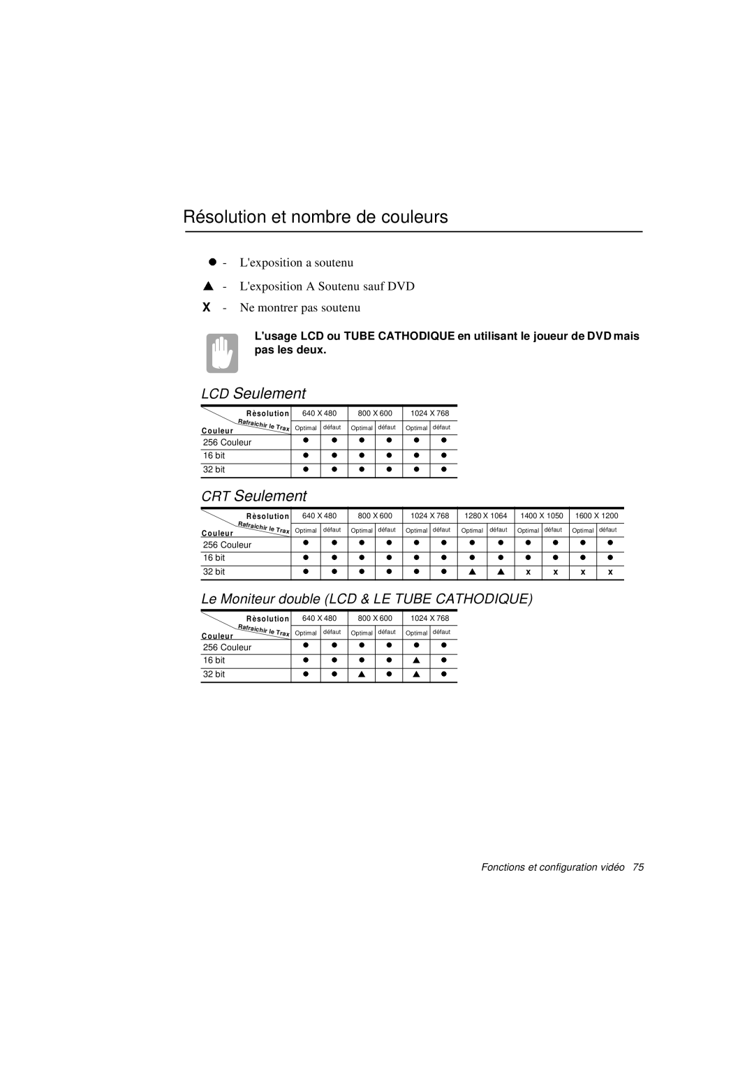 Samsung N760PJ2002/SEF, N760PJ2008/SEF, N760PJ2005/SEF, N760GR2Z08/SEF manual Résolution et nombre de couleurs, CRT Seulement 