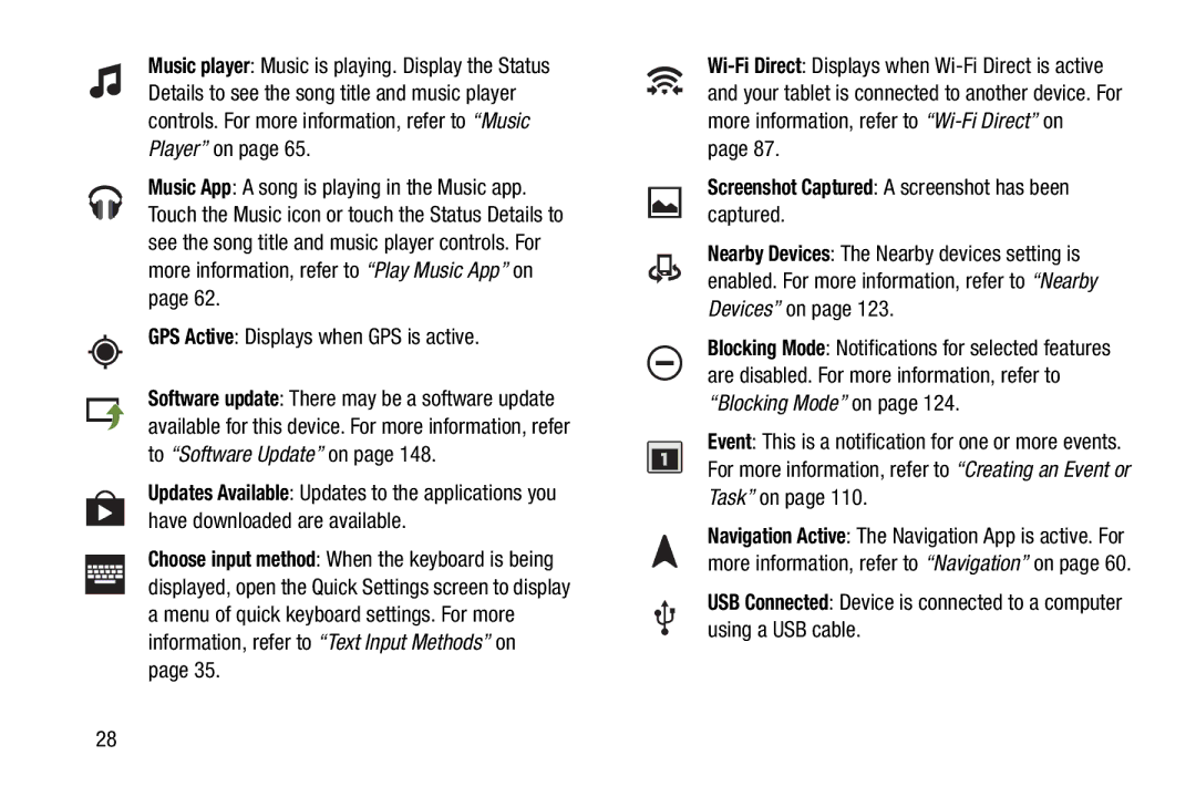 Samsung n/a user manual GPS Active Displays when GPS is active, Screenshot Captured a screenshot has been captured 