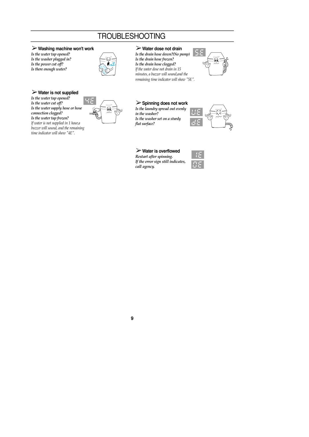 Samsung n/a user manual Troubleshooting, Washing machine wont work 