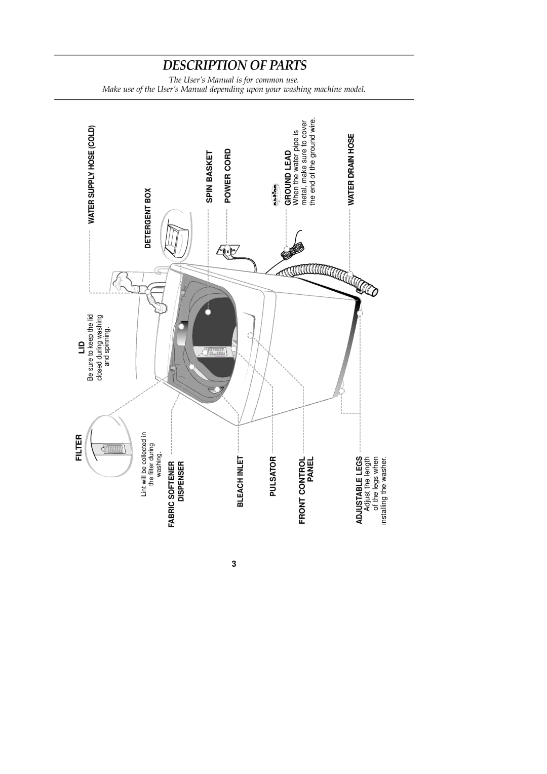 Samsung n/a user manual Filter, Pulsator Front Control Panel, Lid, Spin Basket Power Cord Ground Lead, Water Drain Hose 