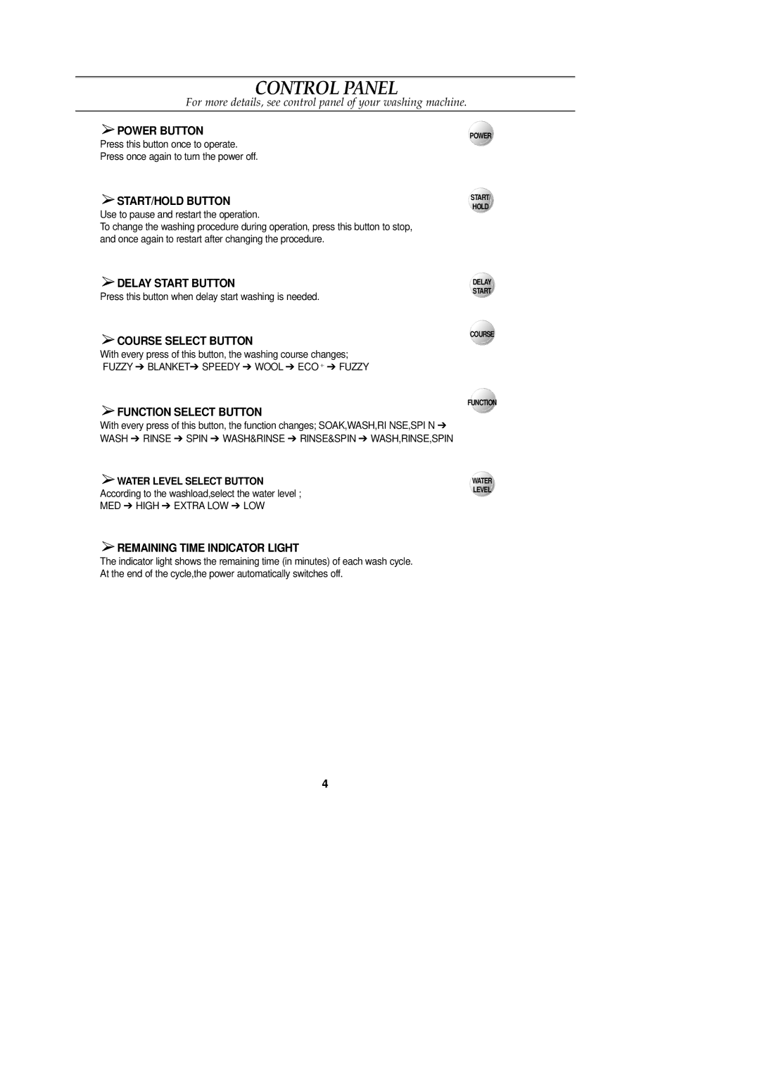 Samsung n/a user manual Control Panel 