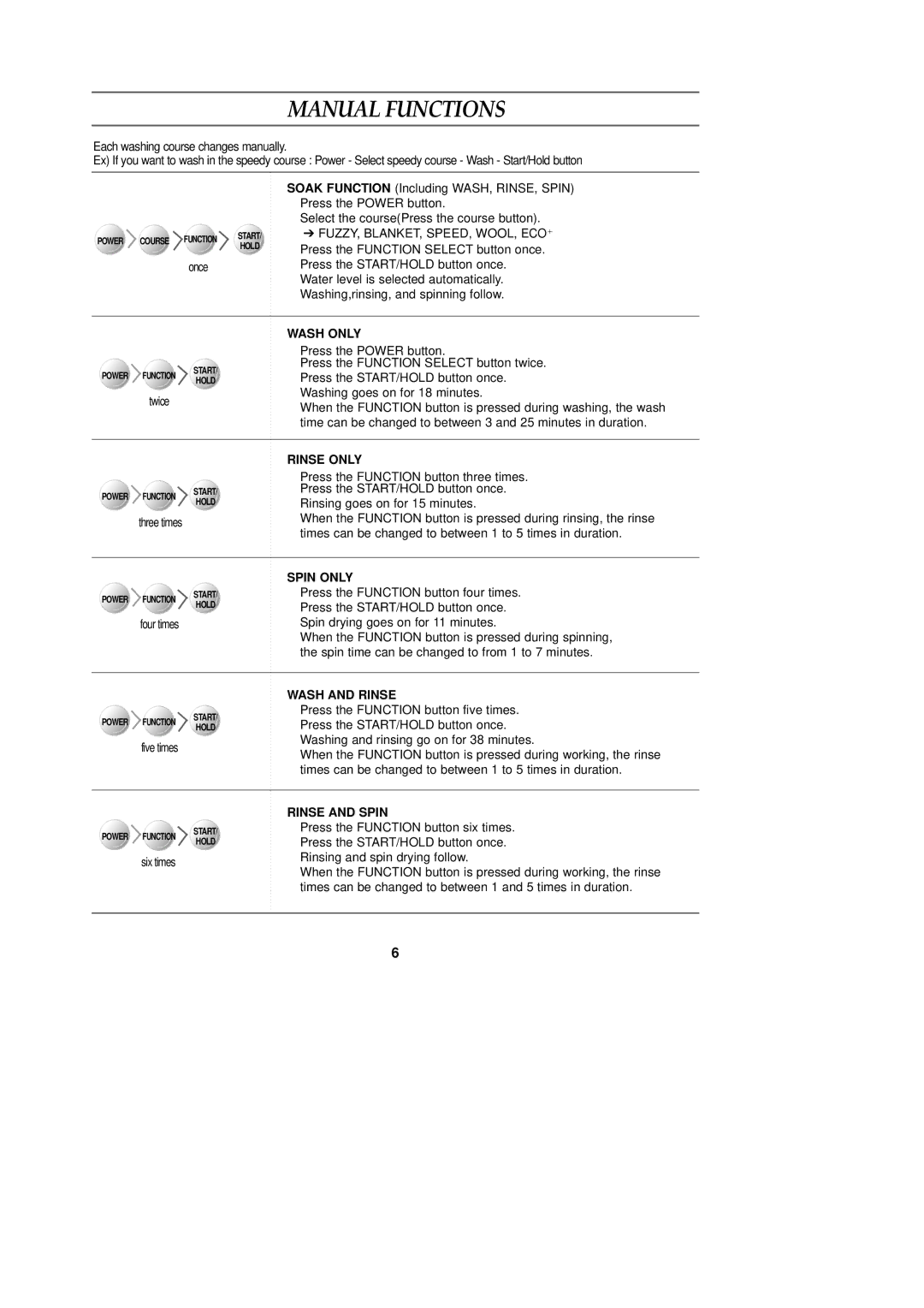 Samsung n/a user manual Manual Functions 