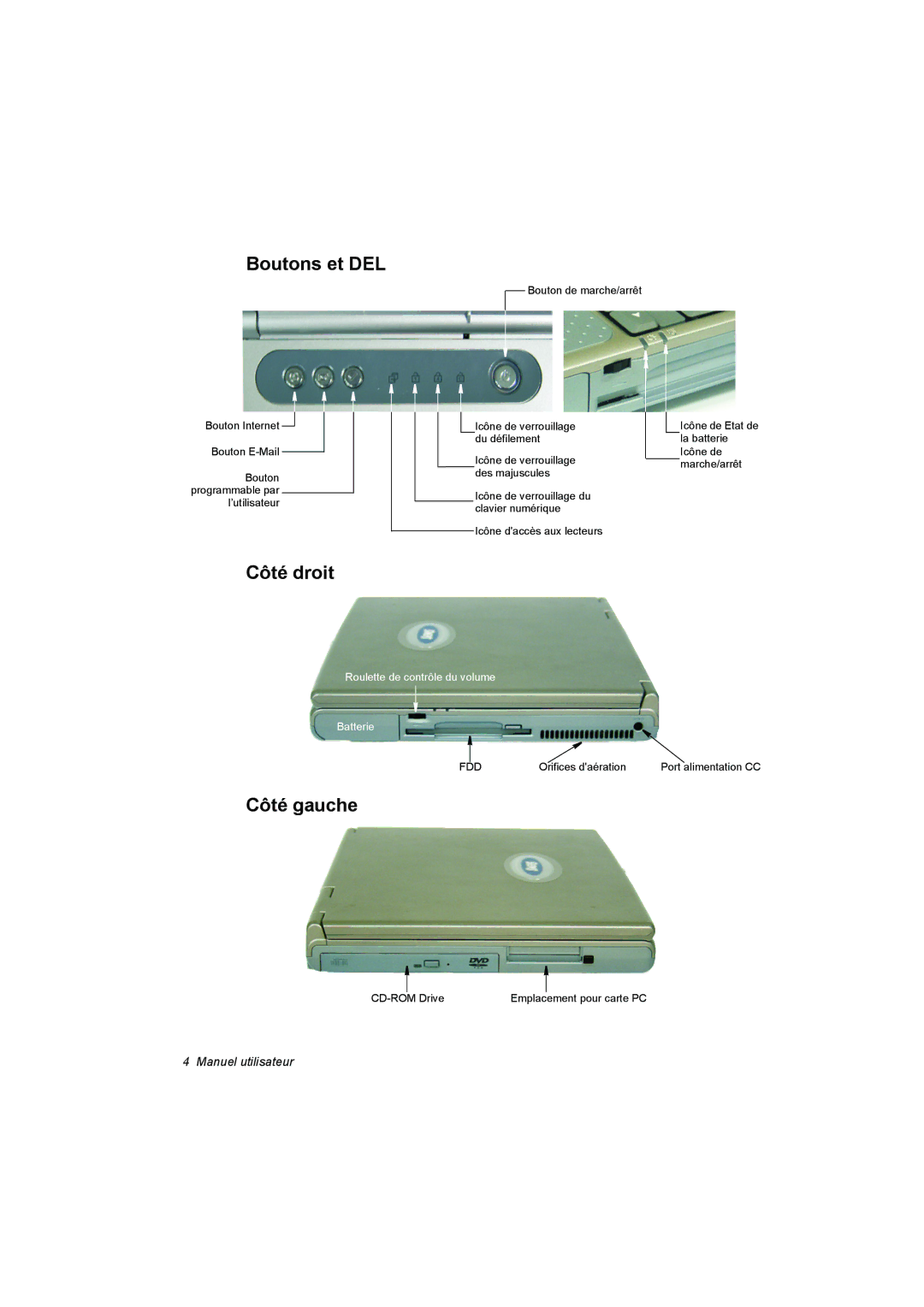 Samsung NA10AJ0041/SEF, NA10AJ0001/SEF, NA10AH0046/SEF, NA10DJ0002/SEF manual Boutons et DEL, Côté droit, Côté gauche 