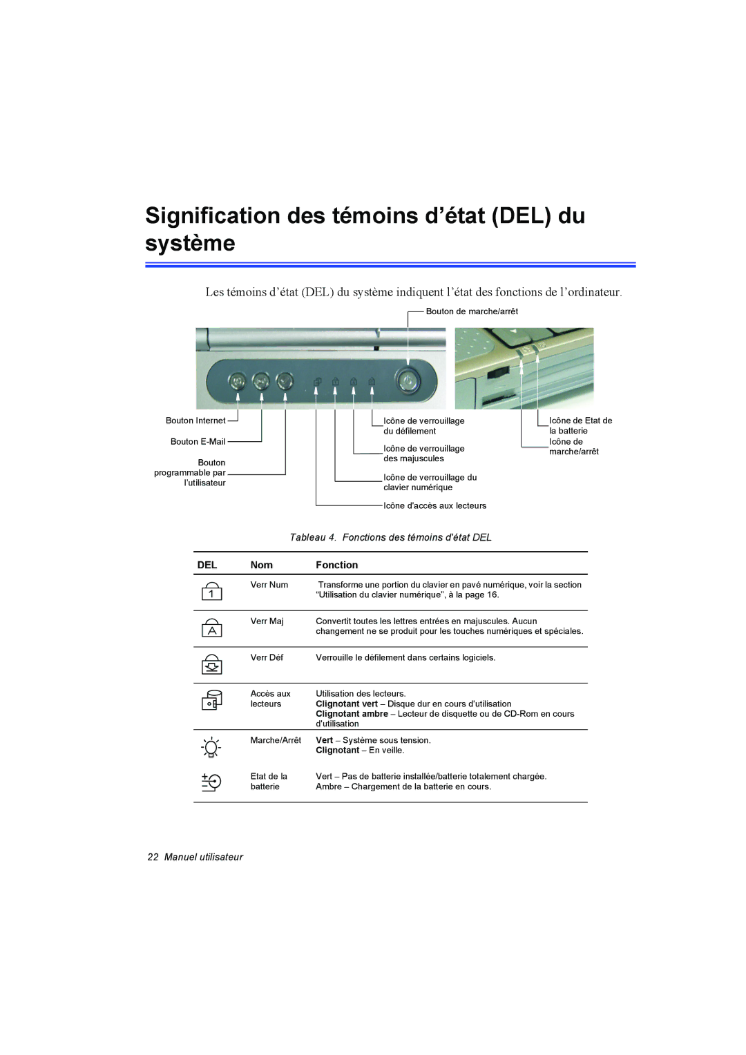 Samsung NA10DH008K/SEF, NA10AJ0041/SEF, NA10AJ0001/SEF, NA10AH0046/SEF Signification des témoins d’état DEL du système, Del 