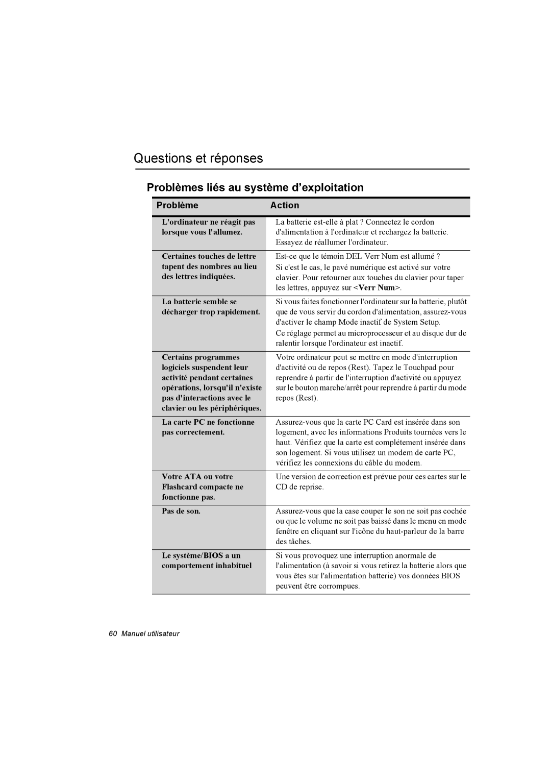 Samsung NA10DH00HT/SEF, NA10AJ0041/SEF, NA10AJ0001/SEF manual Questions et réponses, Problèmes liés au système d’exploitation 