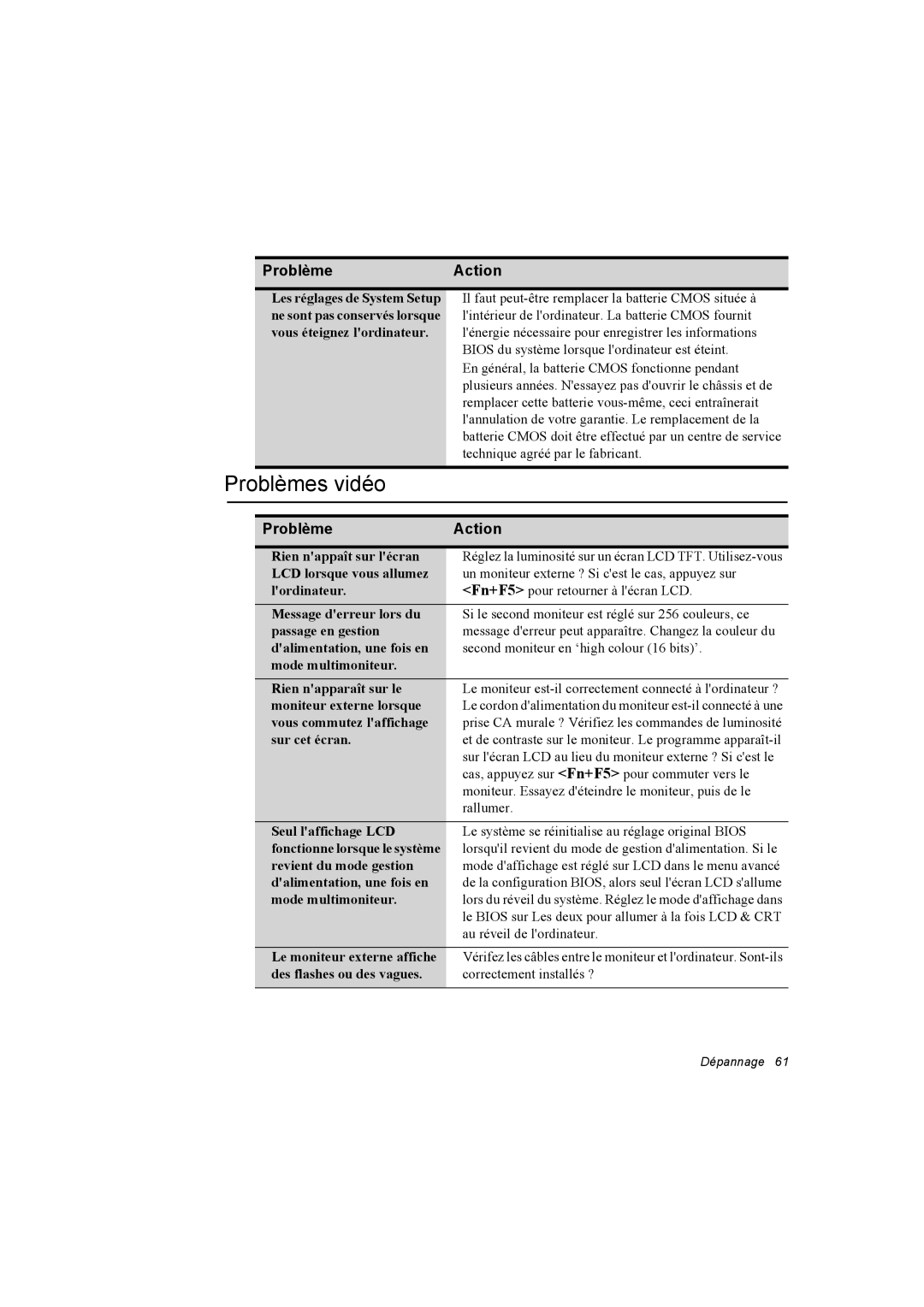 Samsung NA10DH008K/SEF, NA10AJ0041/SEF, NA10AJ0001/SEF, NA10AH0046/SEF, NA10DJ0002/SEF manual Problèmes vidéo, Problème Action 