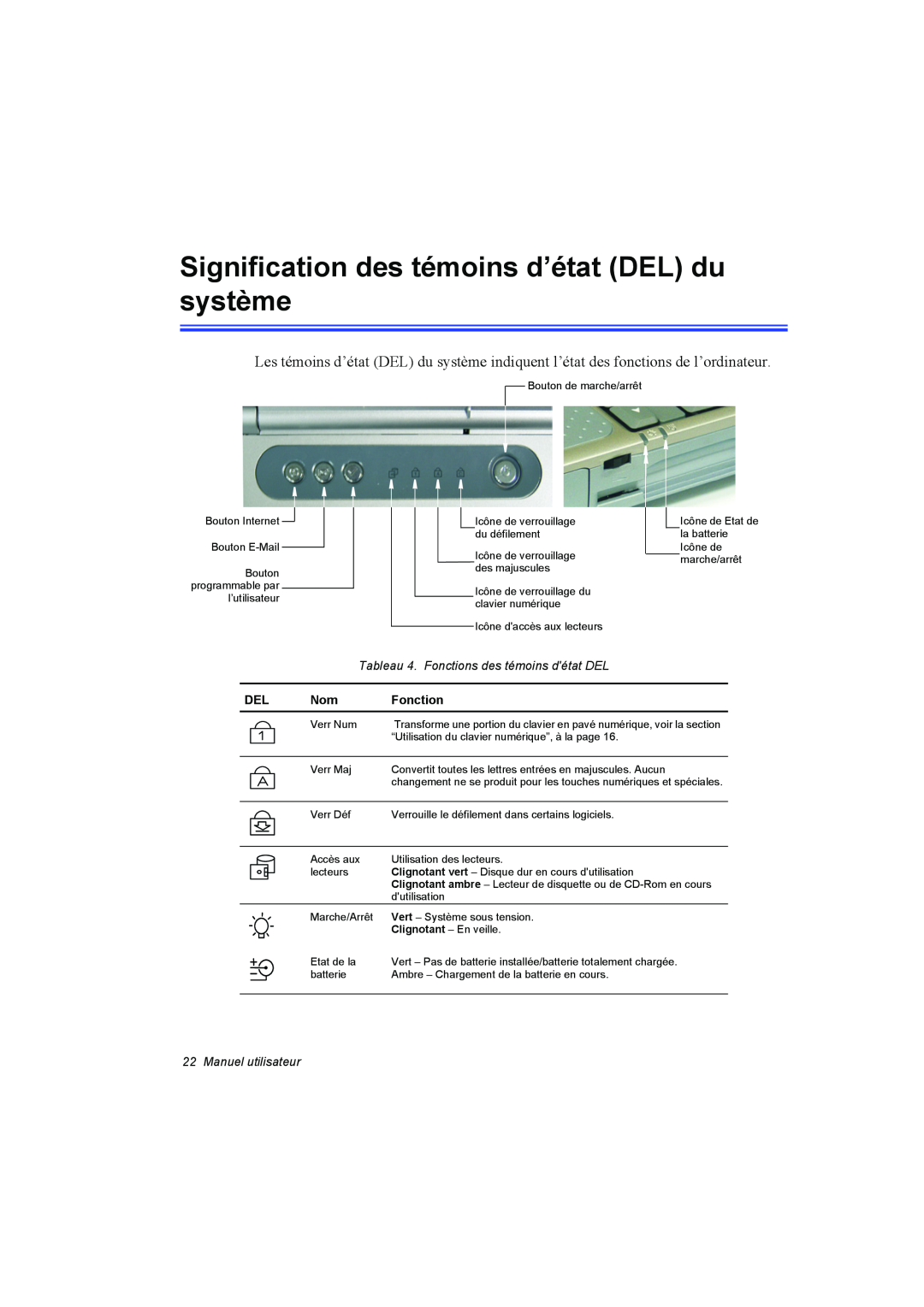 Samsung NA10DH008K/SEF manual Signification des témoins d’état DEL du système, Tableau 4. Fonctions des témoins détat DEL 