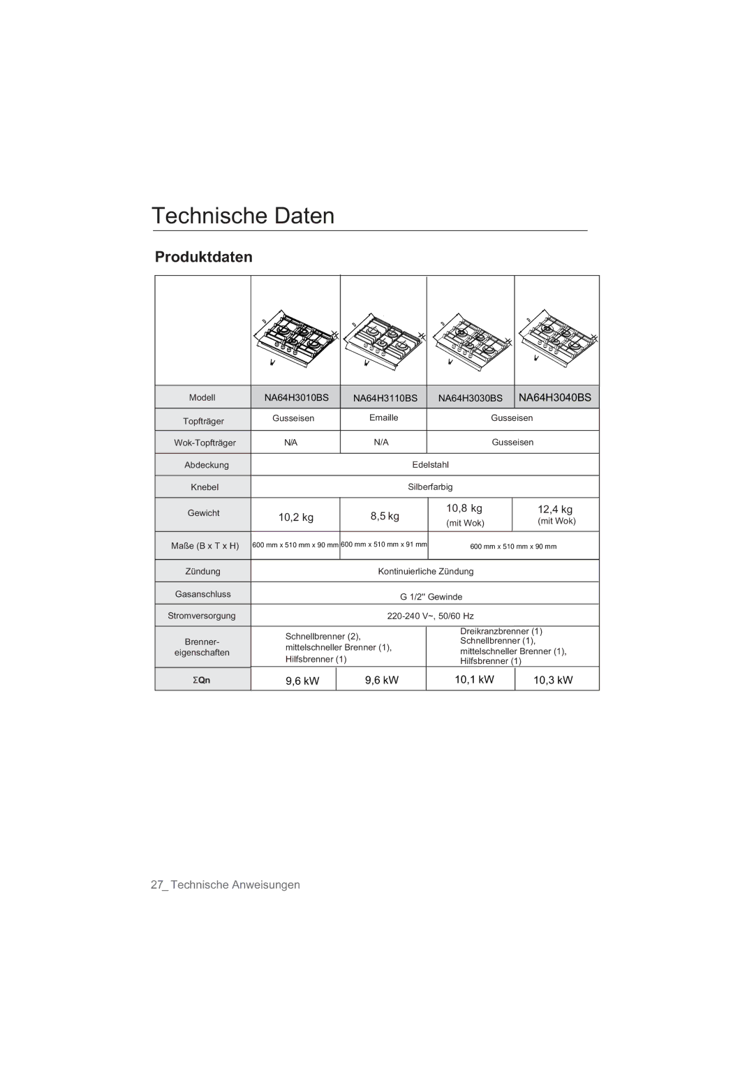 Samsung NA64H3010AS/EG, NA64H3030AS/EG manual NA64H3040BS, 10,2 kg 10,8 kg 12,4 kg, 10,1 kW 10,3 kW 