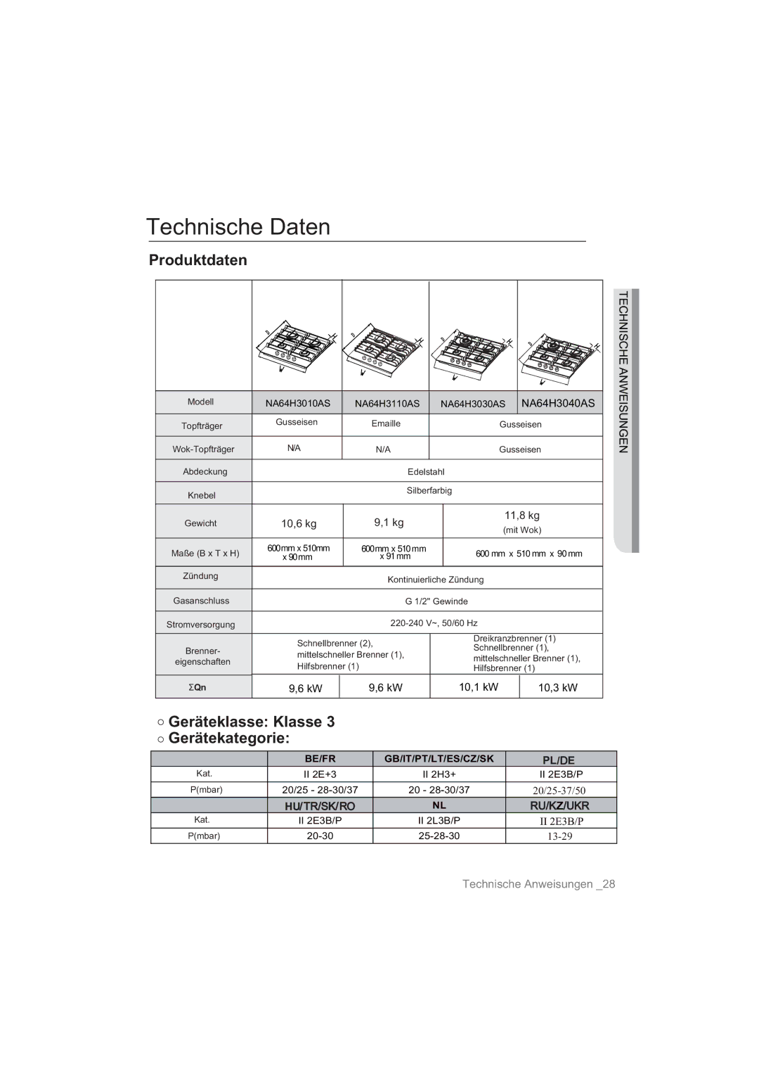 Samsung NA64H3030AS/EG, NA64H3010AS/EG manual Technische, NA64H3040AS, 10,6 kg 11,8 kg, Tr/Sk/Ro Ru/K Z/Ukr 