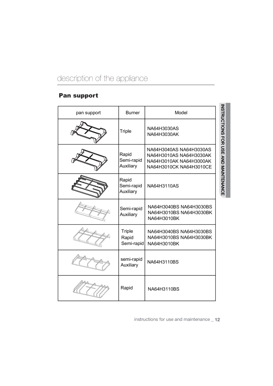 Samsung NA64H3030AS/EG, NA64H3010AS/EG manual Pan support 