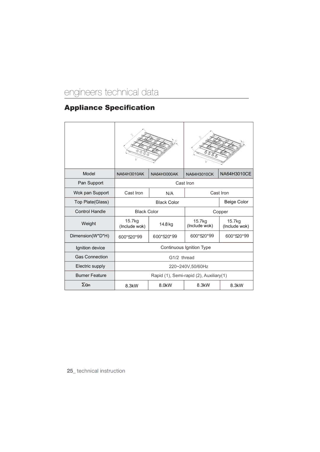 Samsung NA64H3010AS/EG, NA64H3030AS/EG manual Engineers technical data 