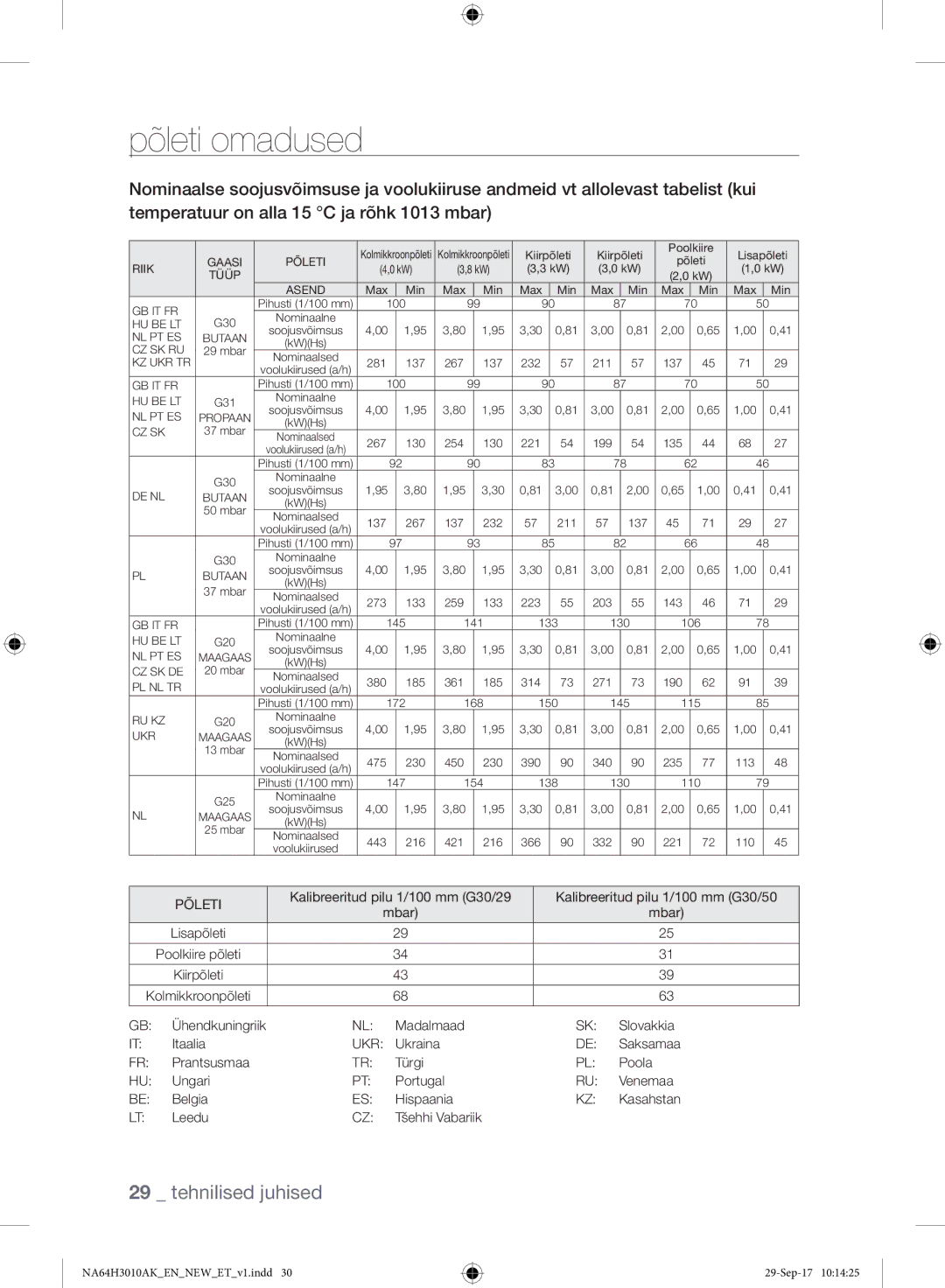 Samsung NA64H3010AS/EO, NA64H3010AK/EO manual Põleti omadused, Cz Sk 