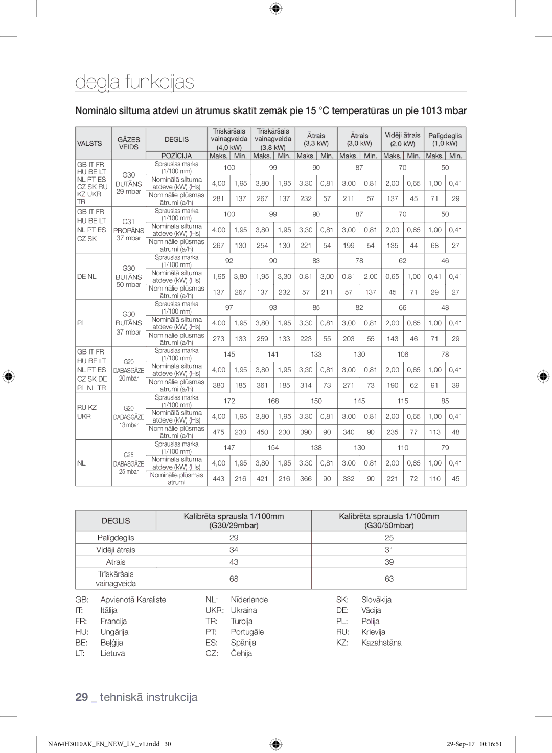 Samsung NA64H3010AS/EO, NA64H3010AK/EO manual Degļa funkcijas, De Nl 