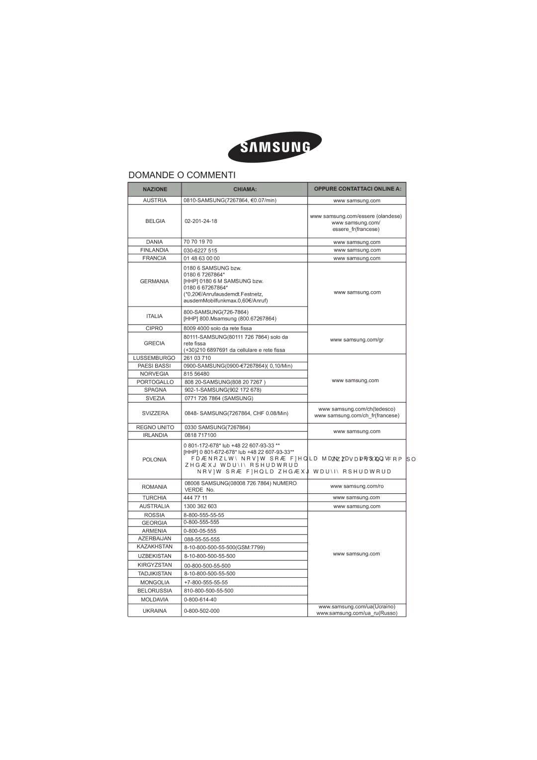 Samsung NA64H3030BS/ET, NA64H3010AS/ET, NA64H3010BS/ET, NA64H3110BS/ET, NA64H3010AK/ET manual Domande O Commenti 