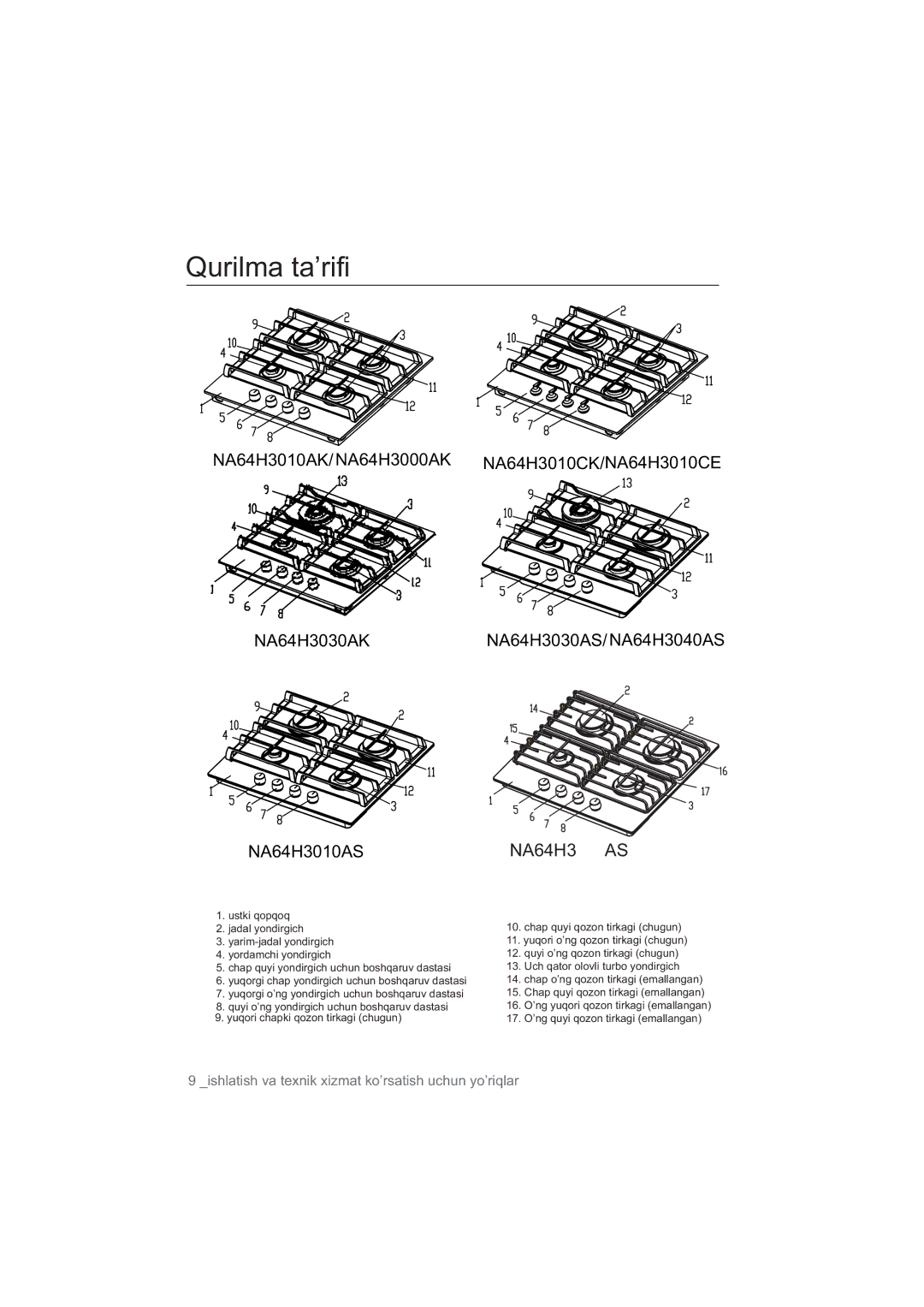 Samsung NA64H3010AS/WT, NA64H3010BS/WT, NA64H3010CK/WT, NA64H3030AS/WT, NA64H3110BS/WT, NA64H3010BK/WT manual Qurilma ta’rifi 