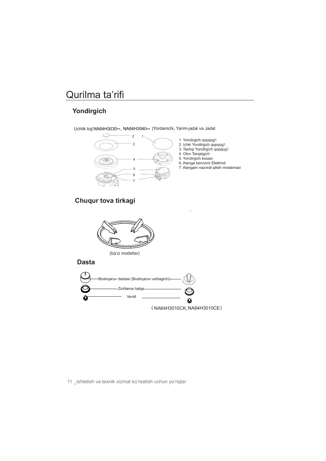 Samsung NA64H3010AK/WT, NA64H3010BS/WT, NA64H3010CK/WT manual Yondirgich, Chuqur tova tirkagi, Dasta, Ba’zi modellar 