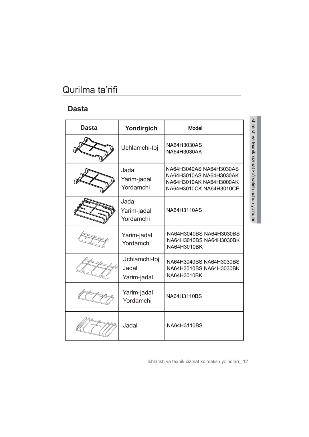 Samsung NA64H3030BS/WT, NA64H3010BS/WT, NA64H3010CK/WT, NA64H3030AS/WT, NA64H3110BS/WT, NA64H3010BK/WT Dasta Yondirgich 