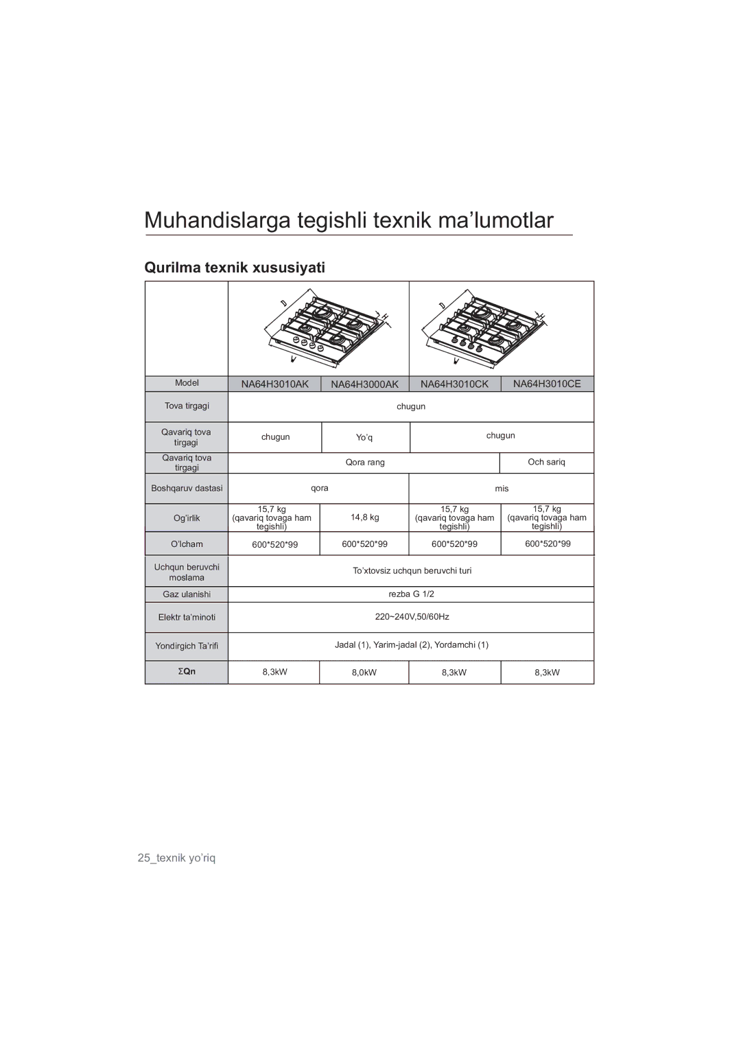 Samsung NA64H3030AS/WT, NA64H3010BS/WT, NA64H3010CK/WT Muhandislarga tegishli texnik ma’lumotlar, Qurilma texnik xususiyati 