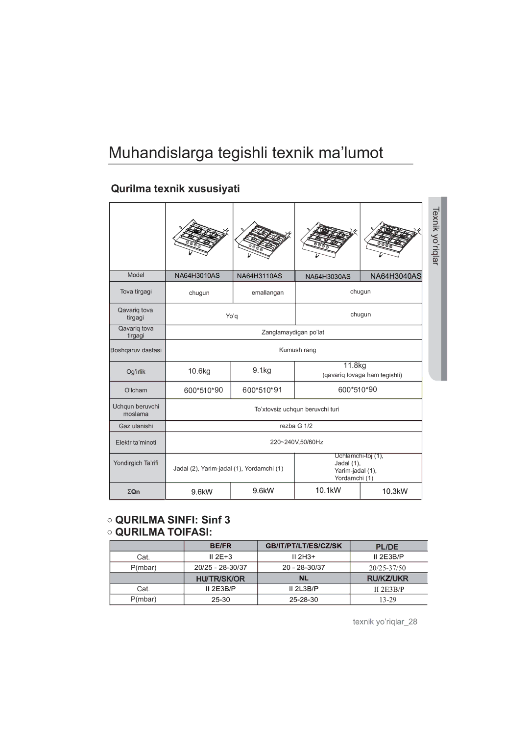 Samsung NA64H3000AK/WT, NA64H3010BS/WT, NA64H3010CK/WT, NA64H3030AS/WT Qurilma Sinfi Sinf, 10.6kg 1kg 11.8kg, Cat, Pmbar 