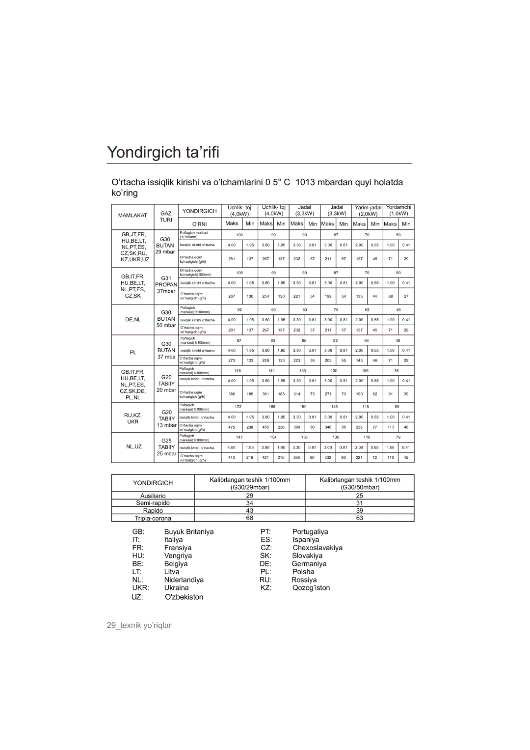 Samsung NA64H3010AS/WT, NA64H3010BS/WT, NA64H3010CK/WT, NA64H3030AS/WT, NA64H3110BS/WT, NA64H3010BK/WT manual Yondirgich ta’rifi 