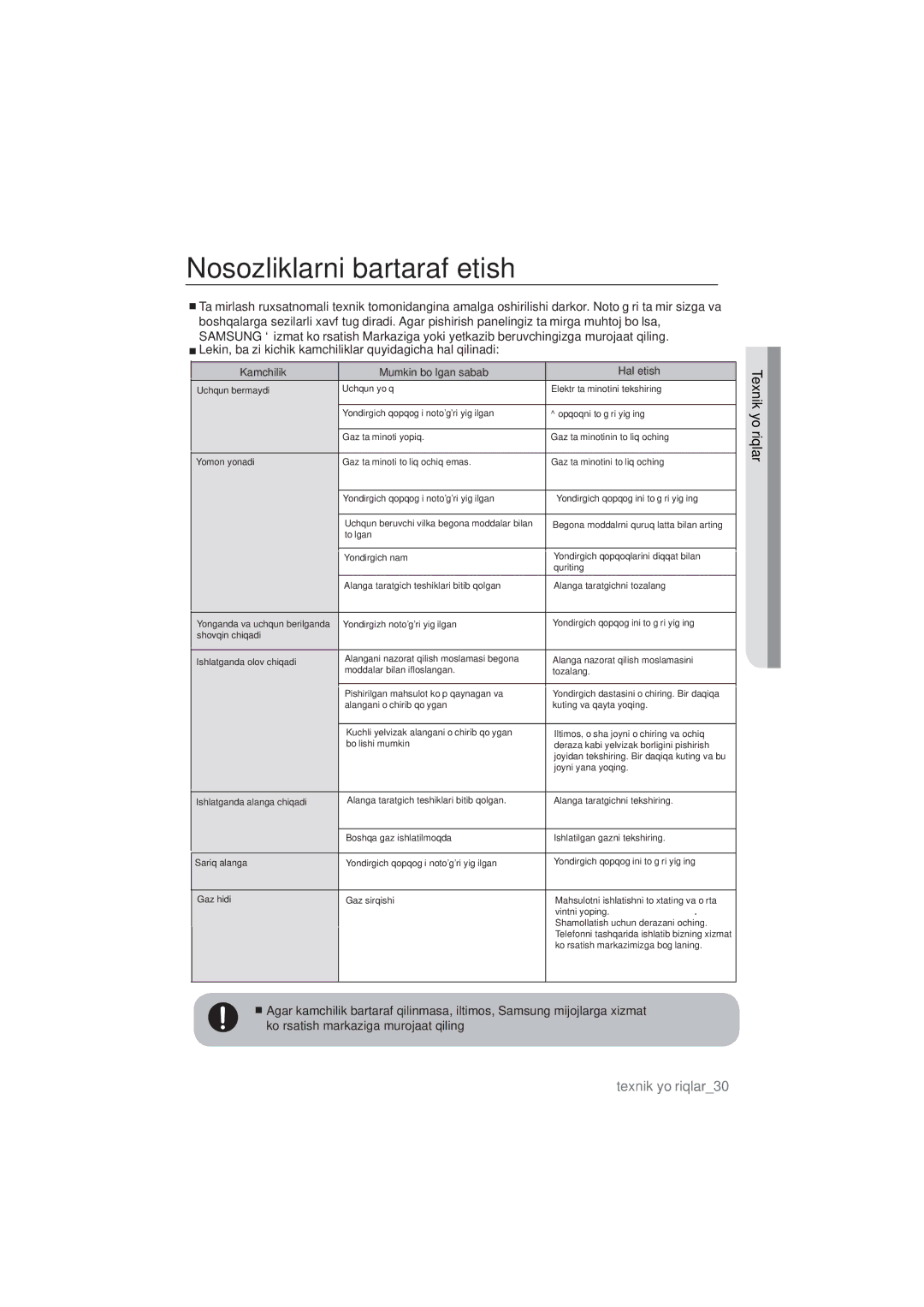 Samsung NA64H3110AS/WT, NA64H3010BS/WT manual Nosozliklarni bartaraf etish, Kamchilik Mumkin bo’lgan sabab Hal etish 