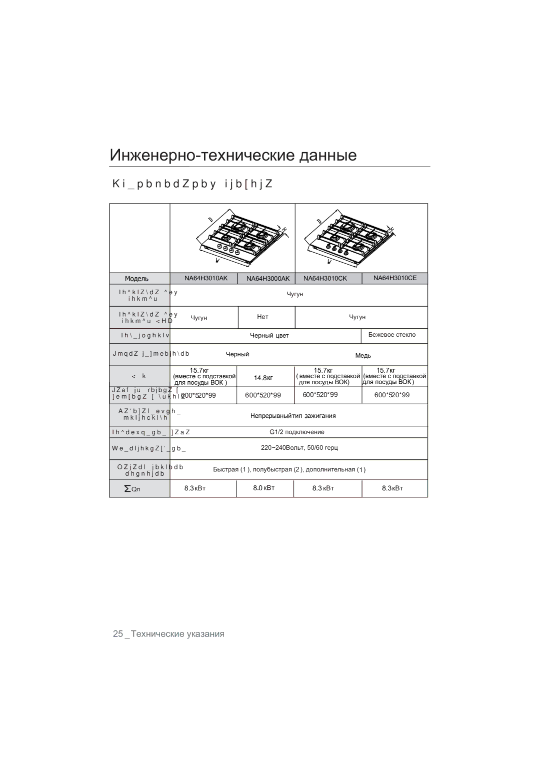 Samsung NA64H3010AS/WT, NA64H3010BS/WT, NA64H3010CK/WT, NA64H3030AS/WT Ɂɧɠɟɧɟɪɧɨɬɟɯɧɢɱɟɫɤɢɟɞɚɧɧɵɟ, Ɋɩɟɰɢɮɢɤɚɰɢɹɩɪɢɛɨɪɚ 