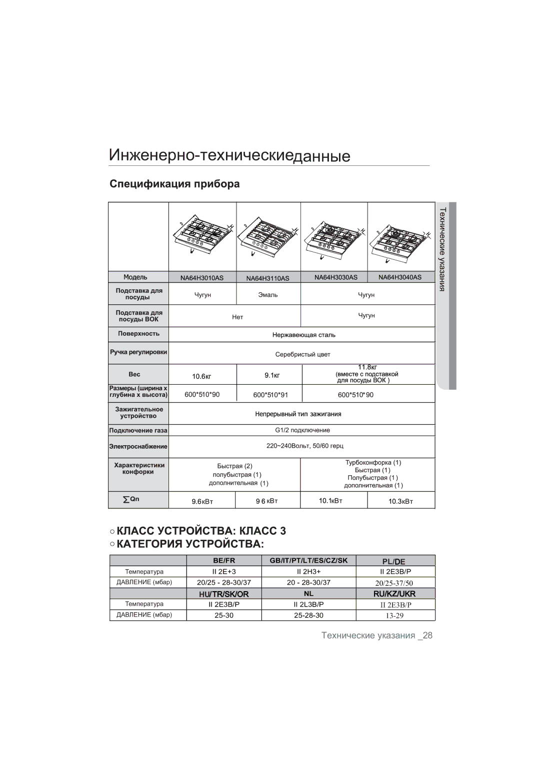 Samsung NA64H3030BS/WT, NA64H3010BS/WT, NA64H3010CK/WT, NA64H3030AS/WT, NA64H3110BS/WT manual Ɂɧɠɟɧɟɪɧɨɬɟɯɧɢɱɟɫɤɢɟ, ɞɚɧɧɵɟ 