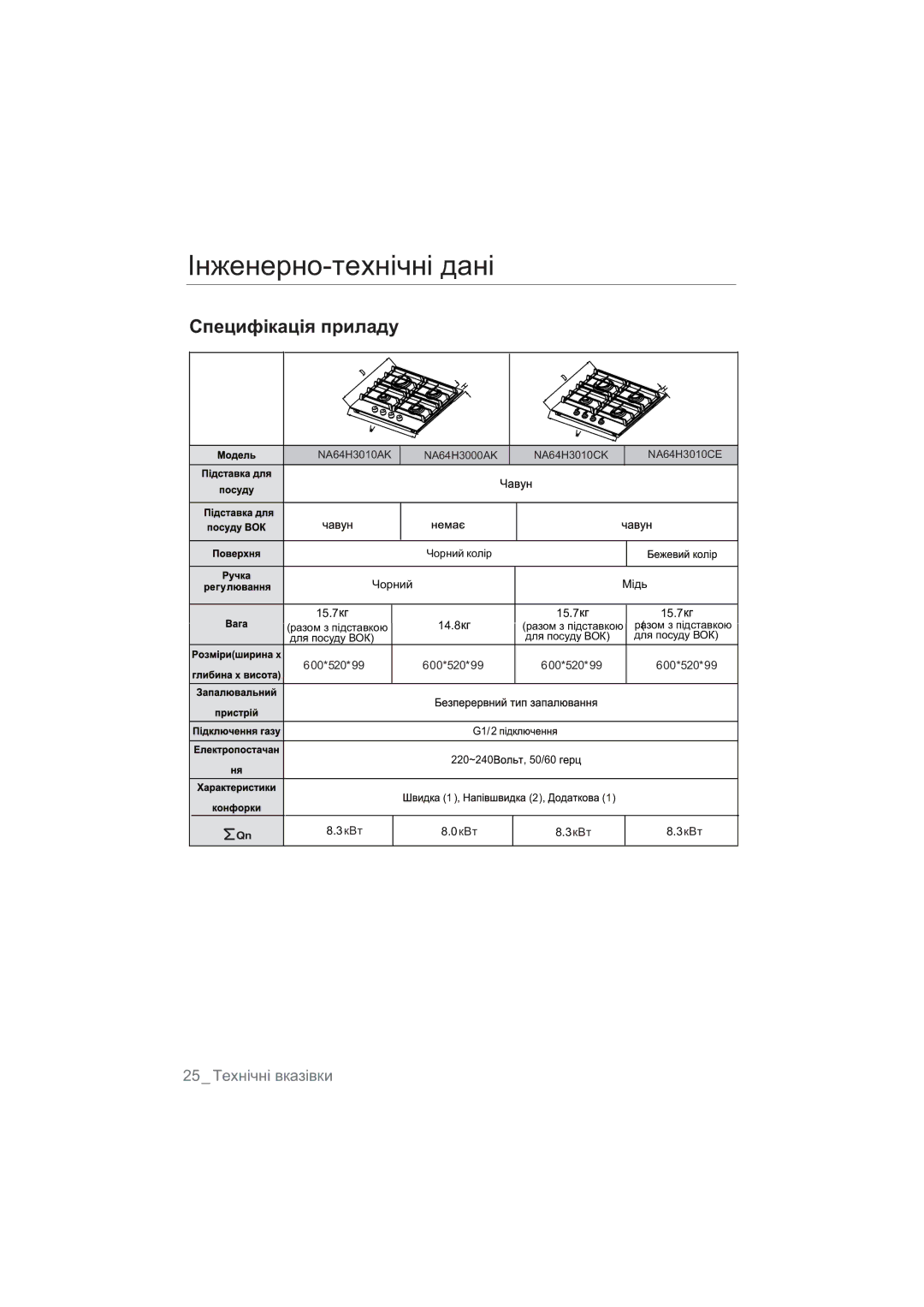 Samsung NA64H3010AK/WT, NA64H3010BS/WT, NA64H3010CK/WT, NA64H3030AS/WT manual Ȱɧɠɟɧɟɪɧɨɬɟɯɧɿɱɧɿ ɞɚɧɿ, Ɋɩɟɰɢɮɿɤɚɰɿɹɩɪɢɥɚɞɭ 